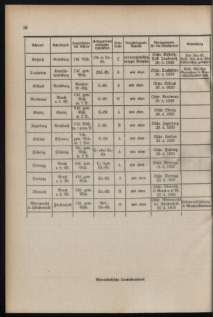 Verordnungsblatt für das Schulwesen in Steiermark 19300401 Seite: 10