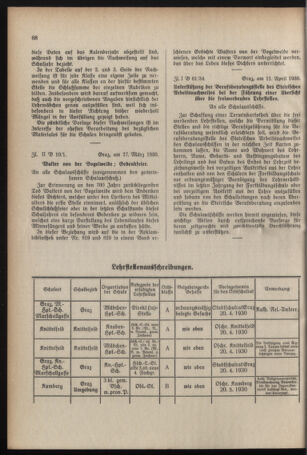 Verordnungsblatt für das Schulwesen in Steiermark 19300415 Seite: 10