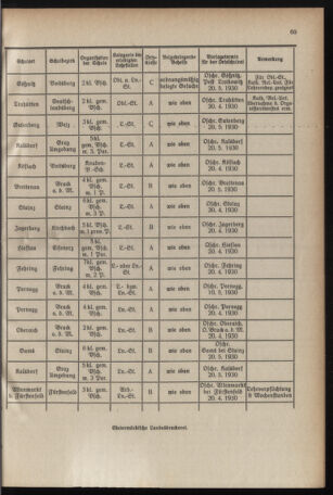 Verordnungsblatt für das Schulwesen in Steiermark 19300415 Seite: 11