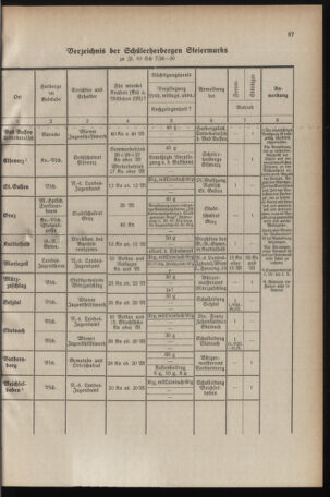 Verordnungsblatt für das Schulwesen in Steiermark 19300501 Seite: 17