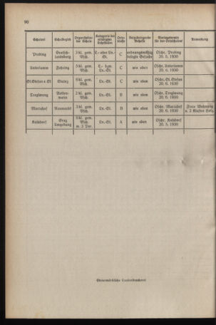 Verordnungsblatt für das Schulwesen in Steiermark 19300501 Seite: 20