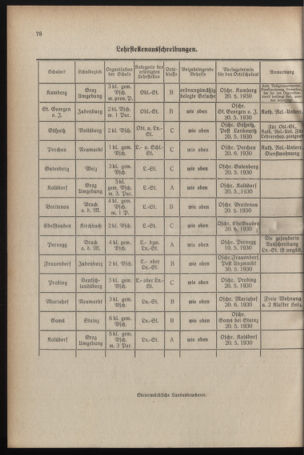 Verordnungsblatt für das Schulwesen in Steiermark 19300501 Seite: 8