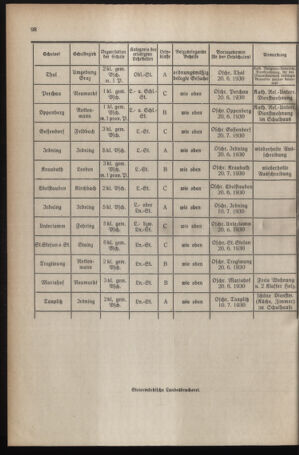 Verordnungsblatt für das Schulwesen in Steiermark 19300601 Seite: 8