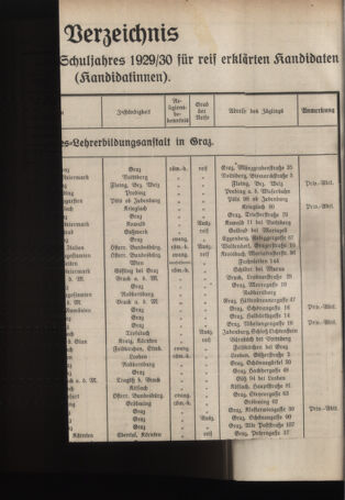 Verordnungsblatt für das Schulwesen in Steiermark 19300715 Seite: 6