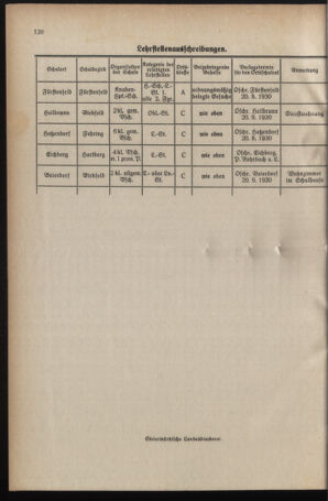 Verordnungsblatt für das Schulwesen in Steiermark 19300801 Seite: 4