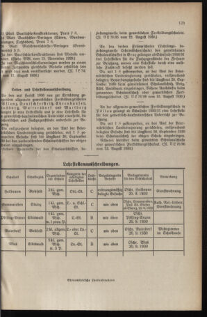 Verordnungsblatt für das Schulwesen in Steiermark 19300901 Seite: 3