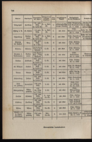 Verordnungsblatt für das Schulwesen in Steiermark 19301015 Seite: 8