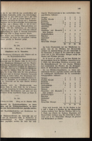 Verordnungsblatt für das Schulwesen in Steiermark 19301101 Seite: 3