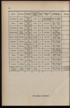 Verordnungsblatt für das Schulwesen in Steiermark 19301101 Seite: 8