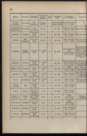 Verordnungsblatt für das Schulwesen in Steiermark 19301115 Seite: 6