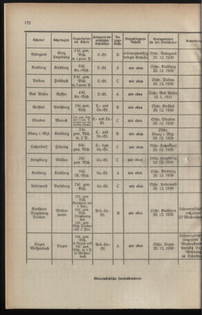 Verordnungsblatt für das Schulwesen in Steiermark 19301201 Seite: 10