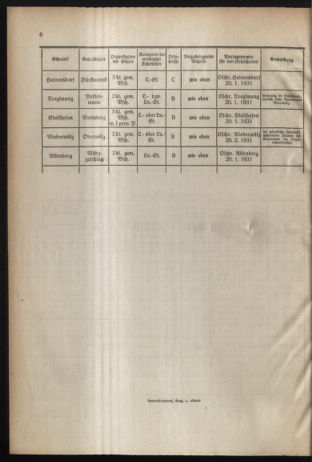 Verordnungsblatt für das Schulwesen in Steiermark 19310101 Seite: 6