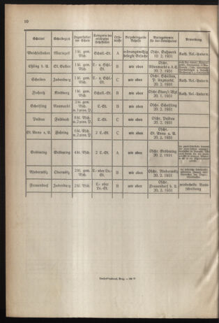 Verordnungsblatt für das Schulwesen in Steiermark 19310115 Seite: 4