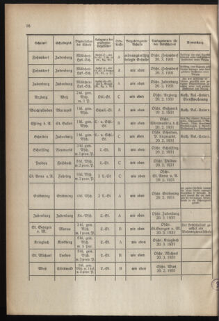 Verordnungsblatt für das Schulwesen in Steiermark 19310201 Seite: 6