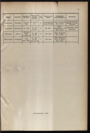 Verordnungsblatt für das Schulwesen in Steiermark 19310201 Seite: 7