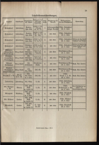 Verordnungsblatt für das Schulwesen in Steiermark 19310215 Seite: 7