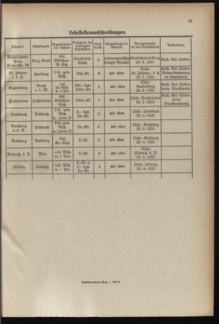 Verordnungsblatt für das Schulwesen in Steiermark 19310401 Seite: 7