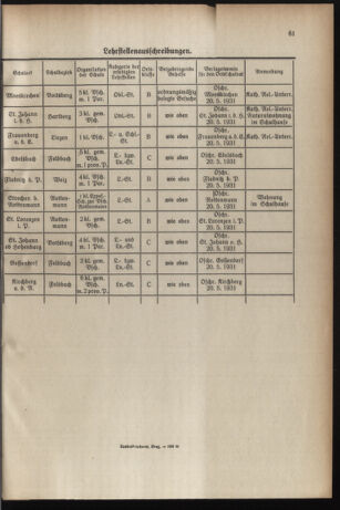 Verordnungsblatt für das Schulwesen in Steiermark 19310415 Seite: 9