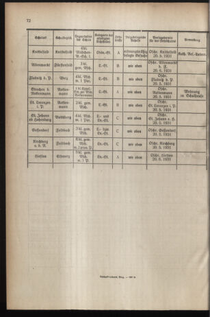 Verordnungsblatt für das Schulwesen in Steiermark 19310501 Seite: 10