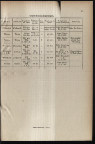 Verordnungsblatt für das Schulwesen in Steiermark 19310515 Seite: 11