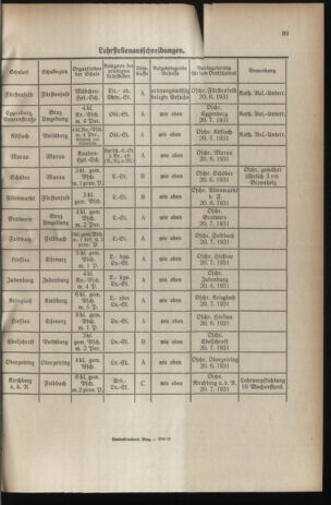 Verordnungsblatt für das Schulwesen in Steiermark 19310601 Seite: 5