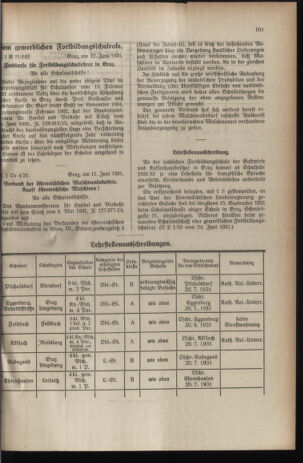 Verordnungsblatt für das Schulwesen in Steiermark 19310703 Seite: 5