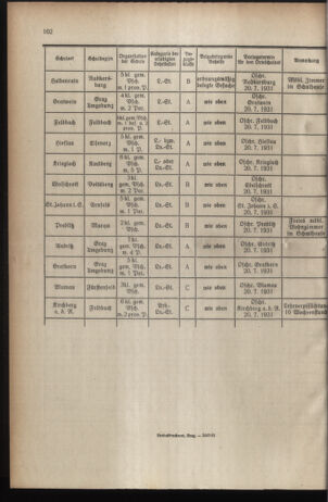 Verordnungsblatt für das Schulwesen in Steiermark 19310703 Seite: 6