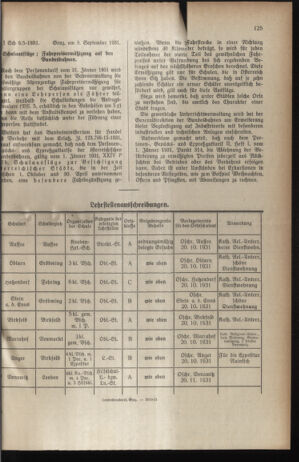 Verordnungsblatt für das Schulwesen in Steiermark 19310915 Seite: 5