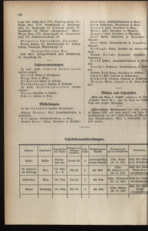 Verordnungsblatt für das Schulwesen in Steiermark 19311001 Seite: 4