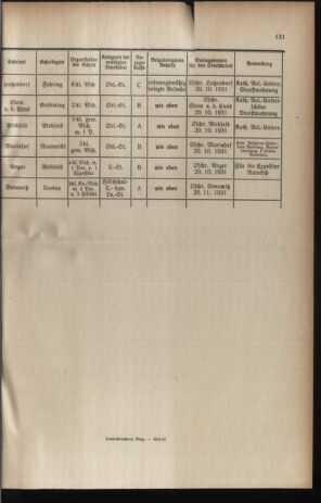 Verordnungsblatt für das Schulwesen in Steiermark 19311001 Seite: 5