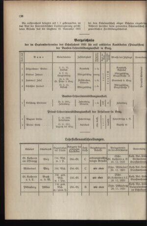Verordnungsblatt für das Schulwesen in Steiermark 19311015 Seite: 6