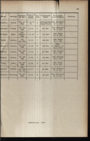 Verordnungsblatt für das Schulwesen in Steiermark 19311101 Seite: 9