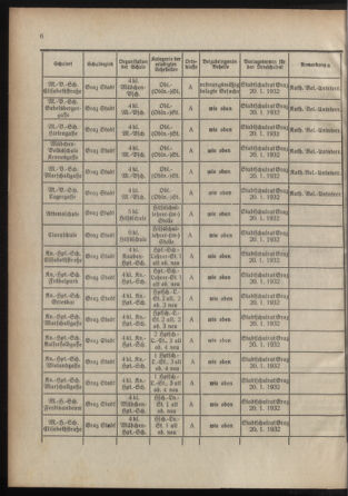 Verordnungsblatt für das Schulwesen in Steiermark 19320101 Seite: 6