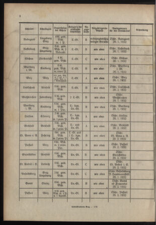 Verordnungsblatt für das Schulwesen in Steiermark 19320101 Seite: 8