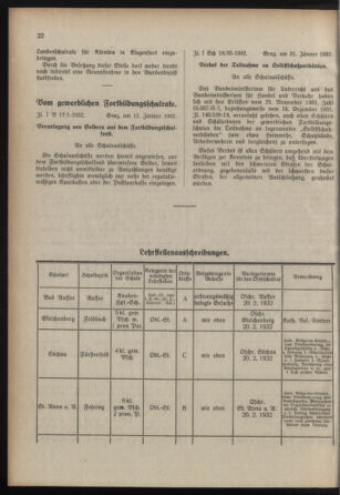 Verordnungsblatt für das Schulwesen in Steiermark 19320201 Seite: 6