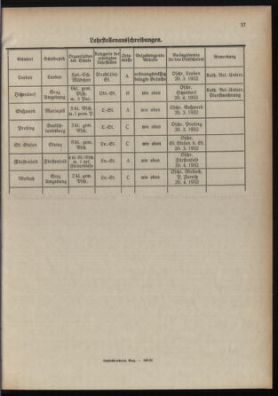 Verordnungsblatt für das Schulwesen in Steiermark 19320301 Seite: 7