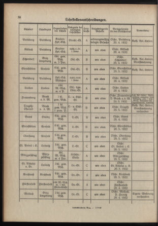 Verordnungsblatt für das Schulwesen in Steiermark 19320401 Seite: 8