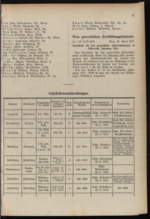 Verordnungsblatt für das Schulwesen in Steiermark 19320501 Seite: 7