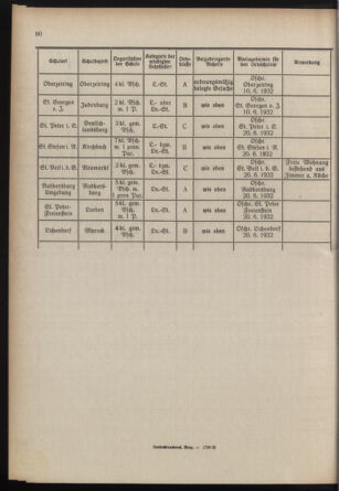 Verordnungsblatt für das Schulwesen in Steiermark 19320515 Seite: 10
