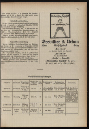 Verordnungsblatt für das Schulwesen in Steiermark 19320515 Seite: 9