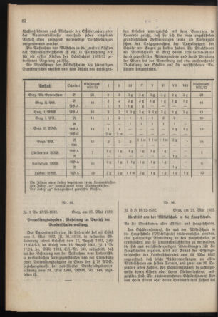 Verordnungsblatt für das Schulwesen in Steiermark 19320601 Seite: 2