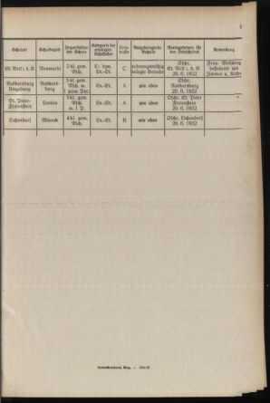 Verordnungsblatt für das Schulwesen in Steiermark 19320601 Seite: 7