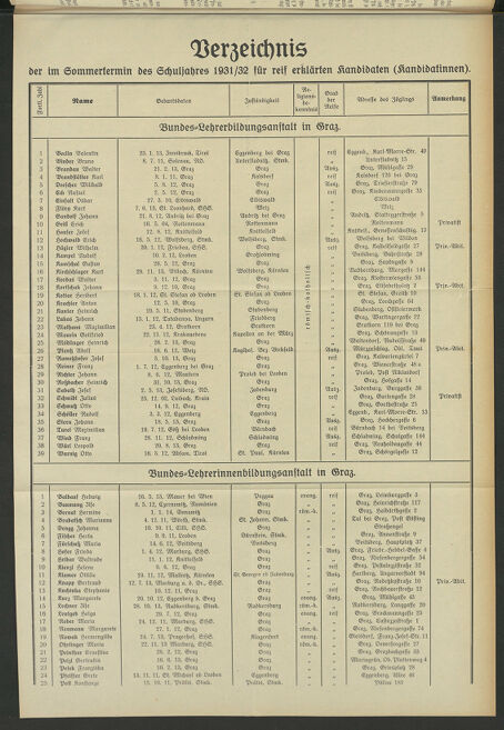 Verordnungsblatt für das Schulwesen in Steiermark 19320815 Seite: 3