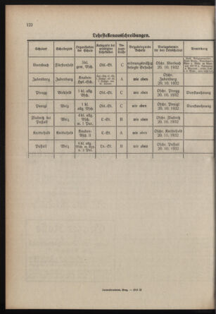 Verordnungsblatt für das Schulwesen in Steiermark 19320915 Seite: 8