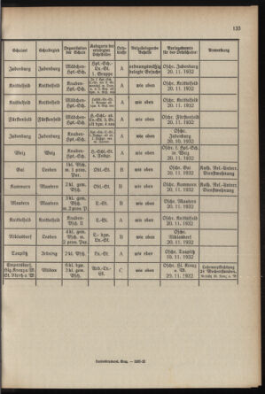 Verordnungsblatt für das Schulwesen in Steiermark 19321015 Seite: 7