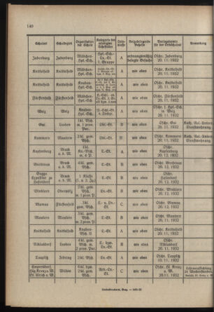 Verordnungsblatt für das Schulwesen in Steiermark 19321101 Seite: 6