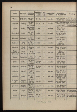 Verordnungsblatt für das Schulwesen in Steiermark 19321115 Seite: 8