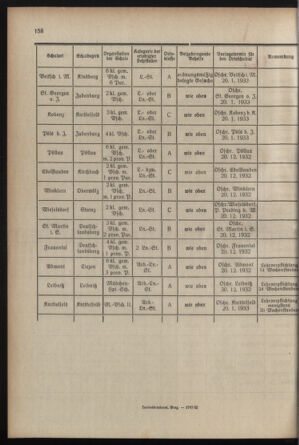 Verordnungsblatt für das Schulwesen in Steiermark 19321201 Seite: 10