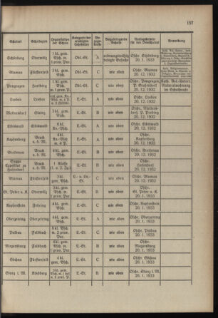 Verordnungsblatt für das Schulwesen in Steiermark 19321201 Seite: 9