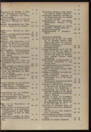 Verordnungsblatt für das Schulwesen in Steiermark 19321215 Seite: 11